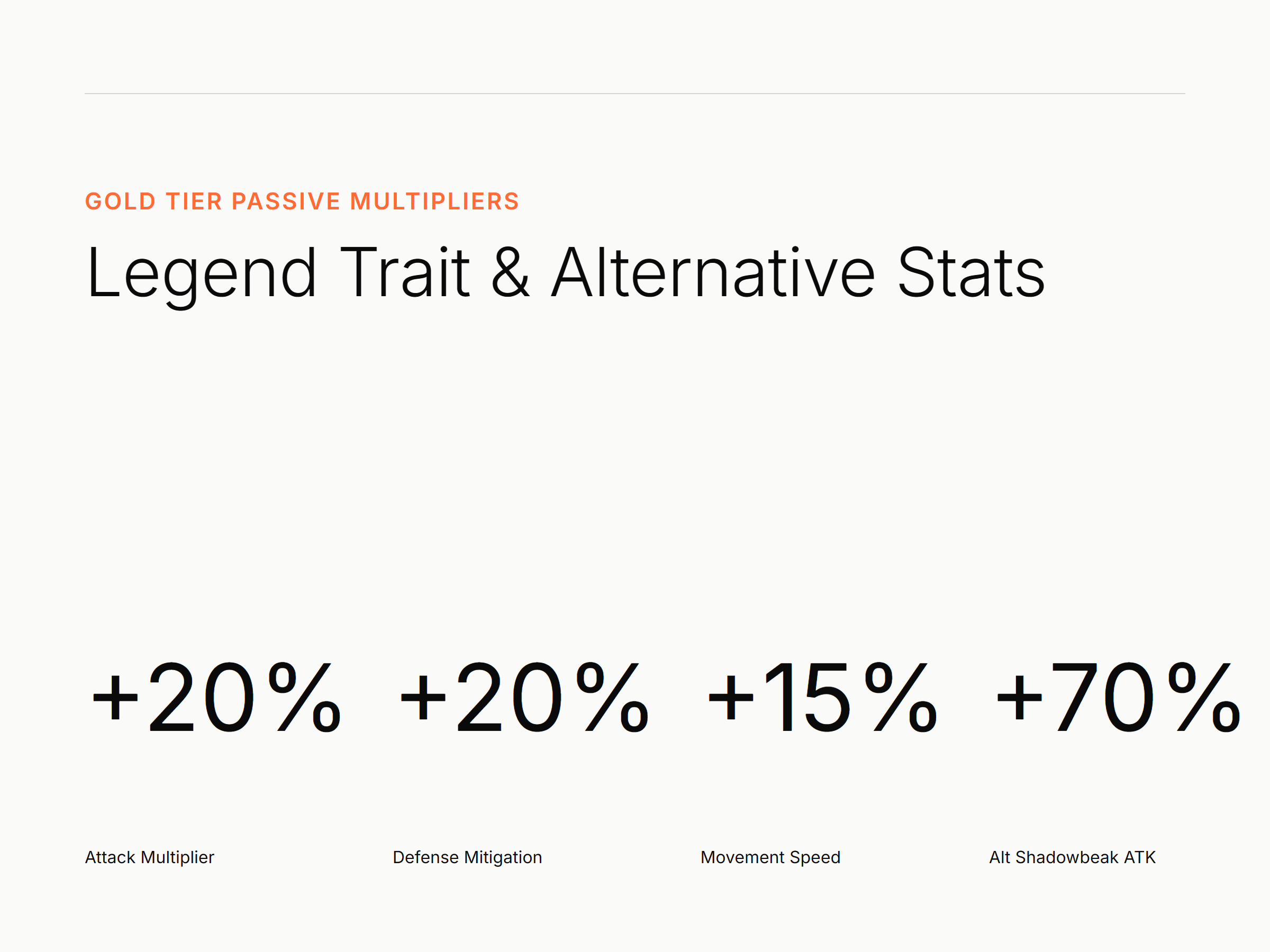 Legend Passive Stat Modifiers and Alternatives in Palworld 1.0